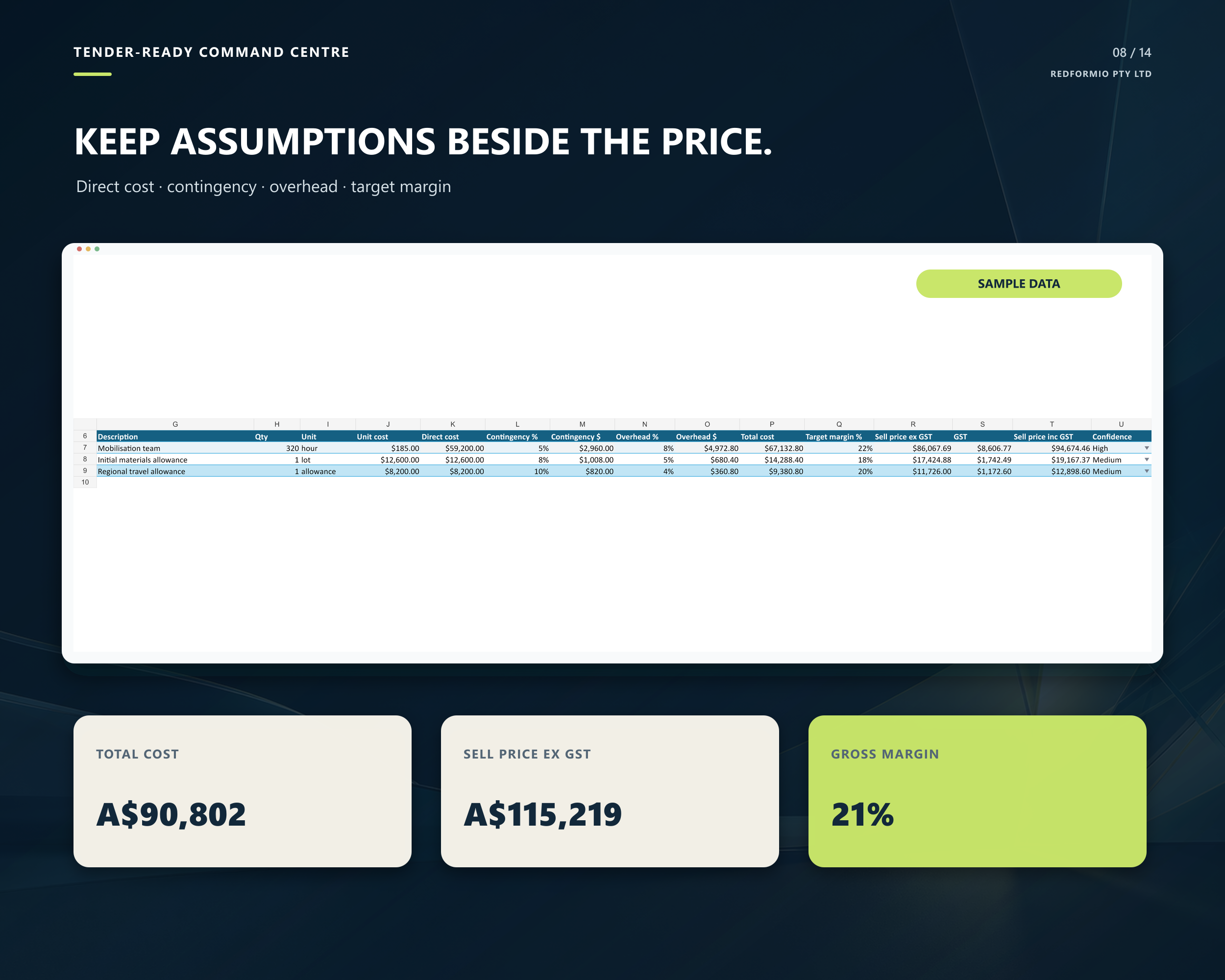 Fictional sample pricing build-up with direct cost, contingency, overhead and gross margin.